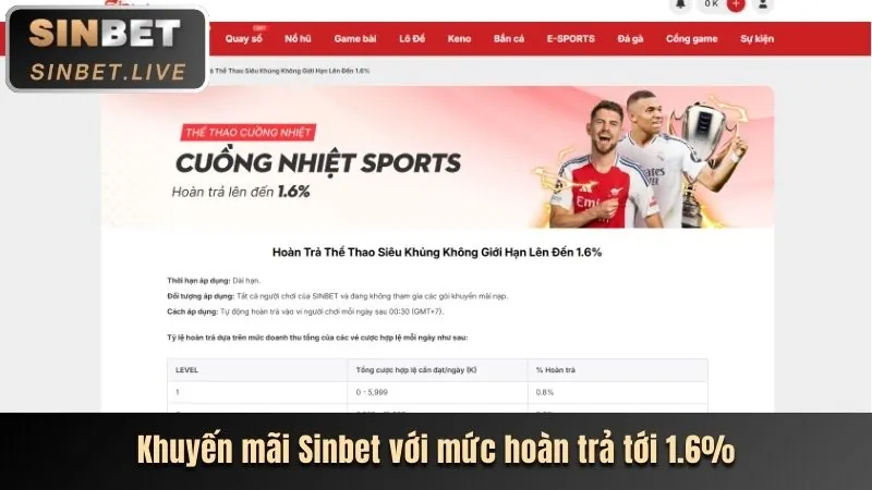 Ưu Đãi Dành Cho VIP